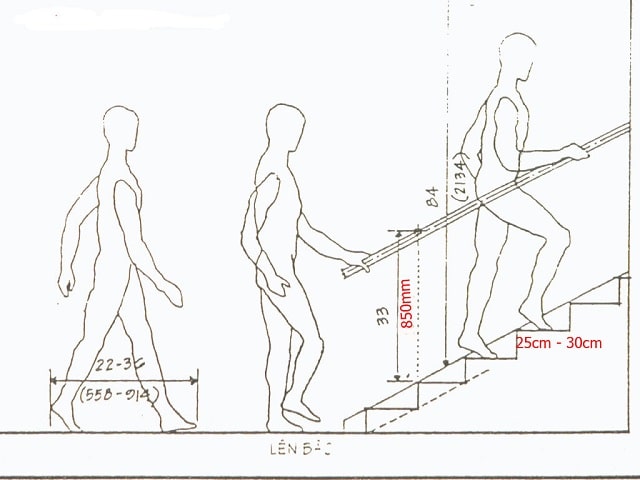 chiều cao bậc thang tiêu chuẩn (1)